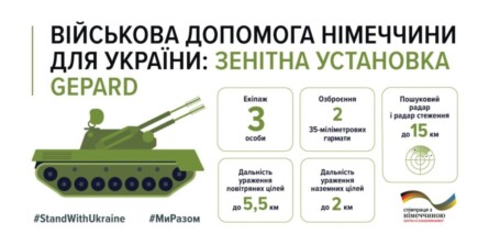 Від початку повномасштабного вторгнення рф Німеччина передала Україні 30 зенітних самохідних установок Gepard.