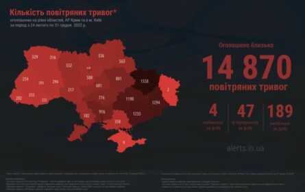 В прошлом году после начала полномасштабного вторжения российской федерации в Украине прозвучало 14 870 воздушных тревог.