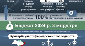 Україна щороку втрачає понад 11 млрд доларів через заміновані території – дослідження