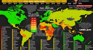 ЄБРР погіршив прогноз зростання економіки України на цей рік