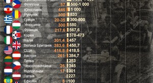 Паради на 9 травня в Москві: найменше техніки росія демонструвала у 2023 та 2024 роках