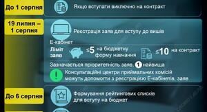 Уряд виділив 300 млн грн на підтримку університетів у прифронтових регіонах