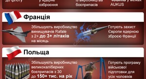 Франція відновлює виробництво ракет SCALP