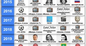 Україна офіційно увійшла до єдиної роумінгової зони Євросоюзу