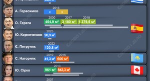 Житло в іпотеку може «здешевшати»: у Раду внесли новий законопроєкт