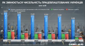 Декрет для чоловіків і збільшені відпустки: Кабмін подав проєкт нового Трудового кодексу