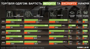 ЄС зробив виняток для російського соболиного хутра у новому пакеті санкцій – ЗМІ