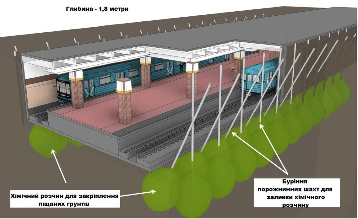 Столична влада підготувала схеми будівництва над станцією метро Героїв Дніпра. У мерії стверджують, що над метро не будують, а просто укріплюють станцію.