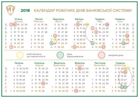 НБУ напомнил о регламенте работы системы электронных платежей и банковской системы Украины в период майских праздников.