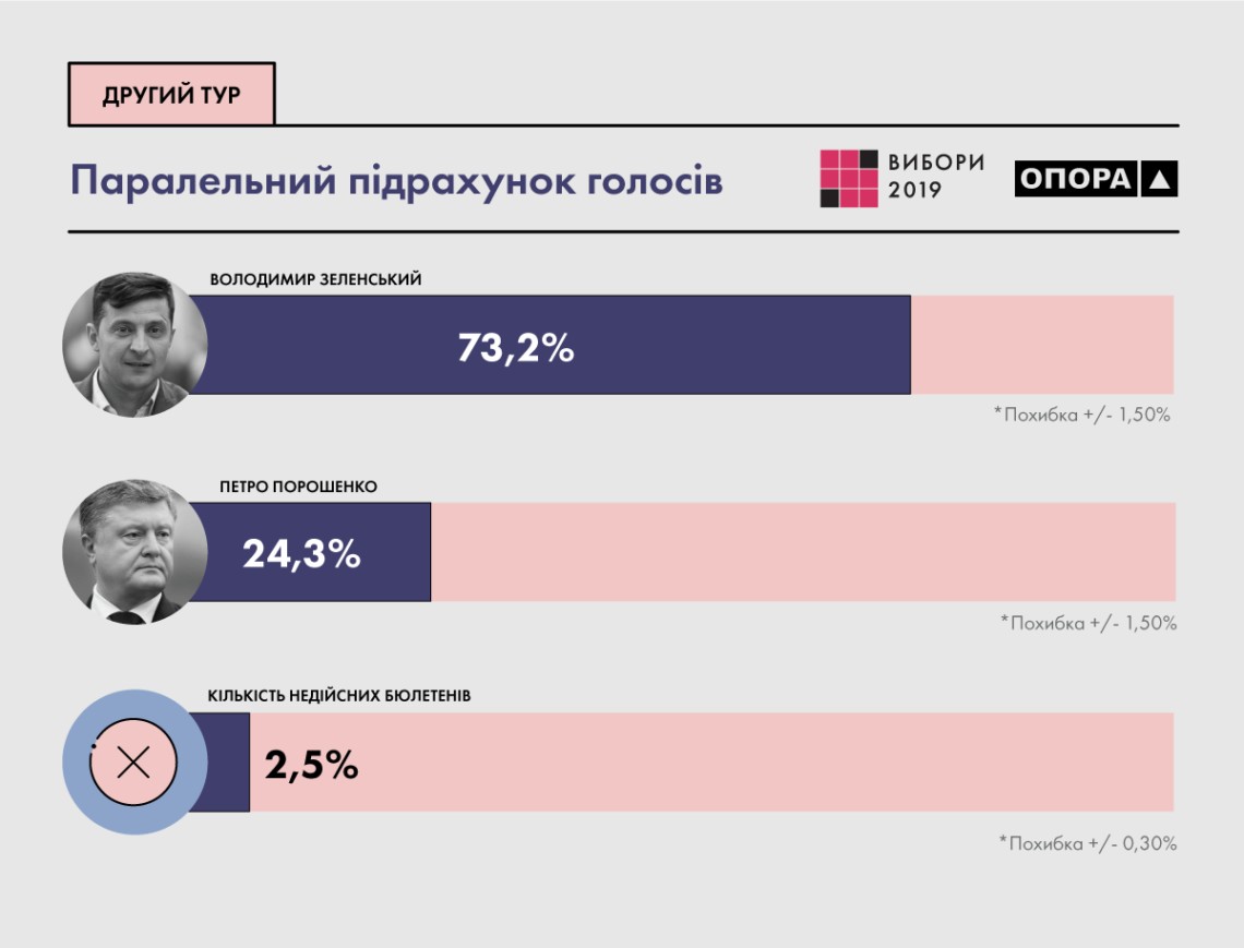 Таблица подсчета голосов на выборах в ворде