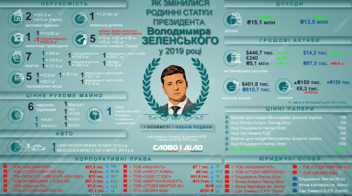 Зеленський показав свою «декларацію» за 2023 рік_4