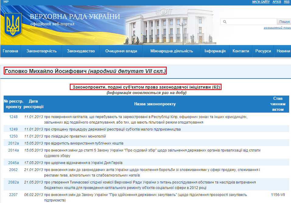 http://w1.c1.rada.gov.ua/pls/pt2/reports.dep2?PERSON=15813&SKL=9