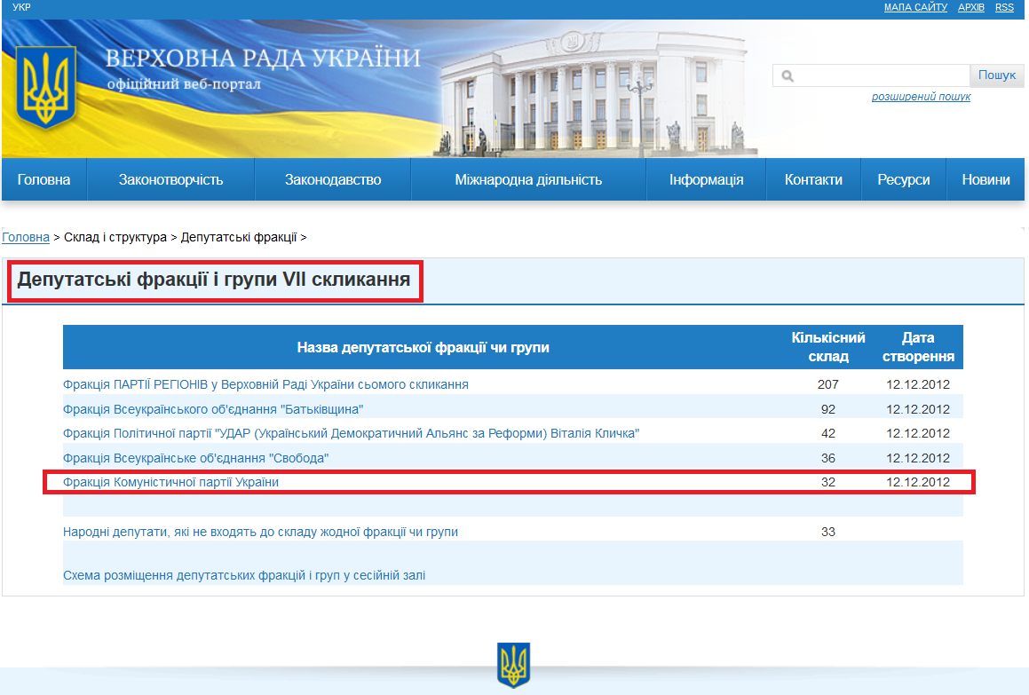 http://w1.c1.rada.gov.ua/pls/site2/p_fractions