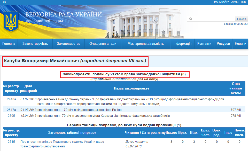 http://w1.c1.rada.gov.ua/pls/pt2/reports.dep2?PERSON=15816&SKL=8