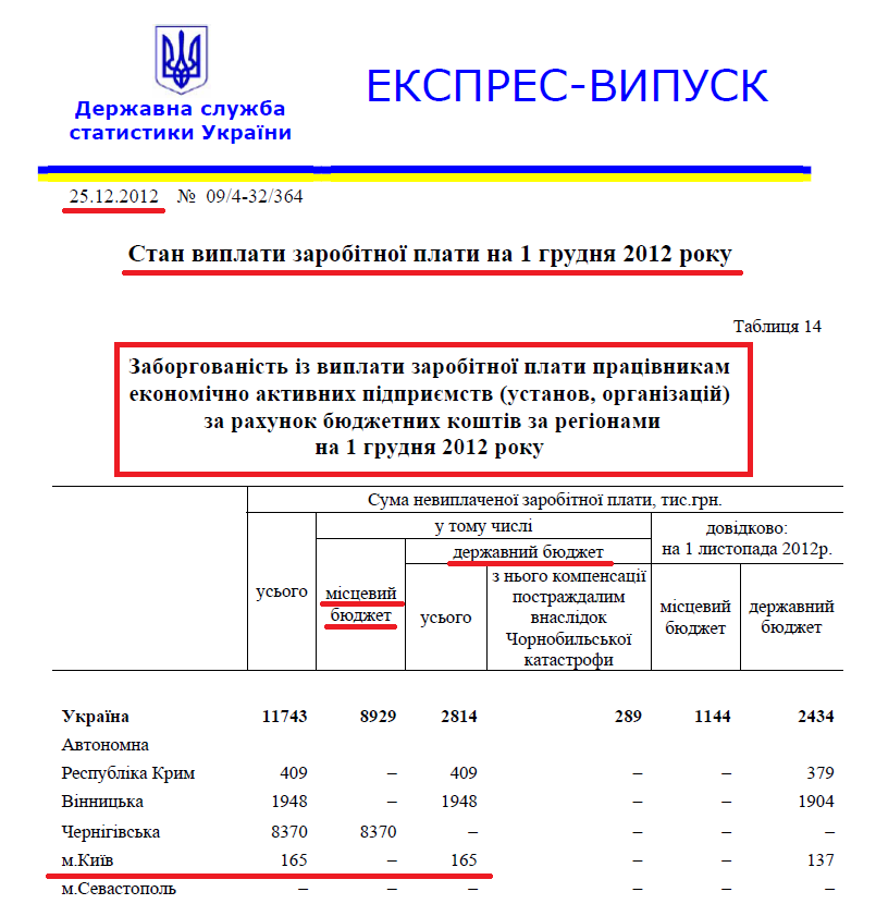 http://www.ukrstat.gov.ua/express/expr2012/12_12/405.zip