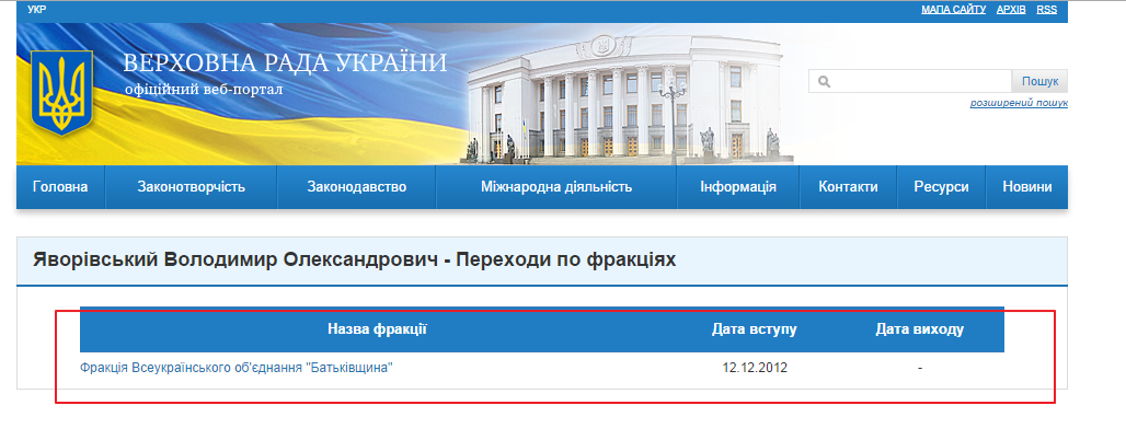 http://w1.c1.rada.gov.ua/pls/site2/p_deputat_fr_changes?d_id=394