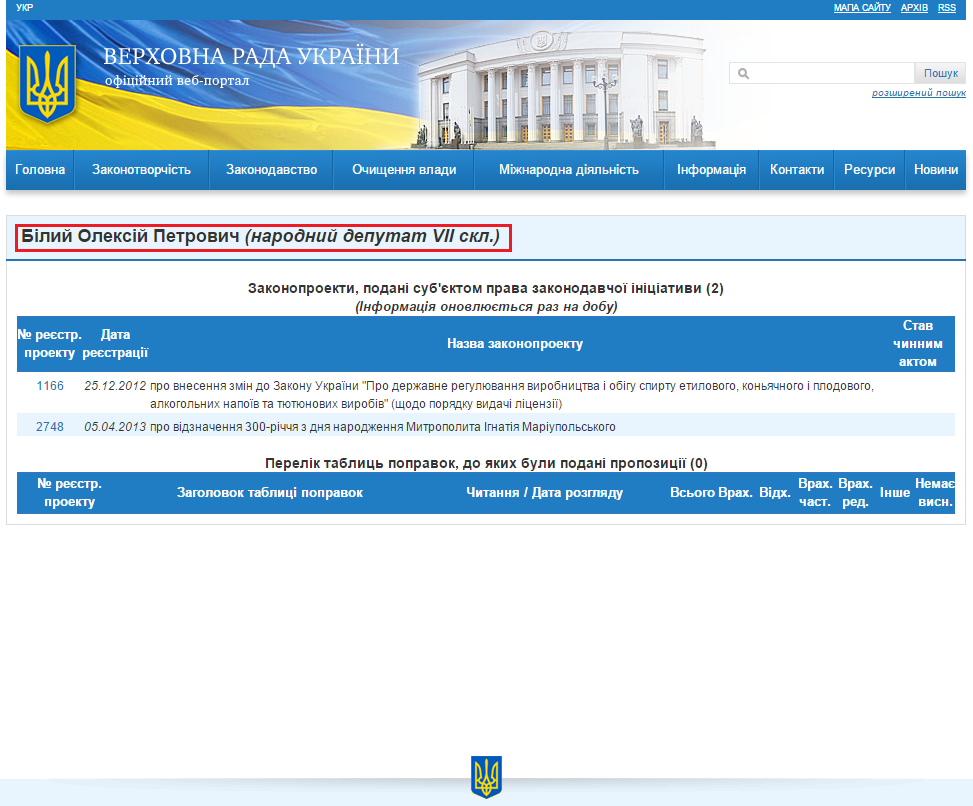 http://w1.c1.rada.gov.ua/pls/pt2/reports.dep2?PERSON=8723&SKL=8