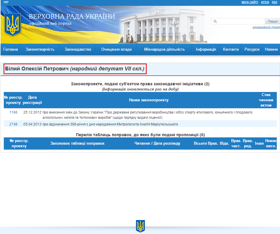 http://w1.c1.rada.gov.ua/pls/pt2/reports.dep2?PERSON=8723&SKL=8