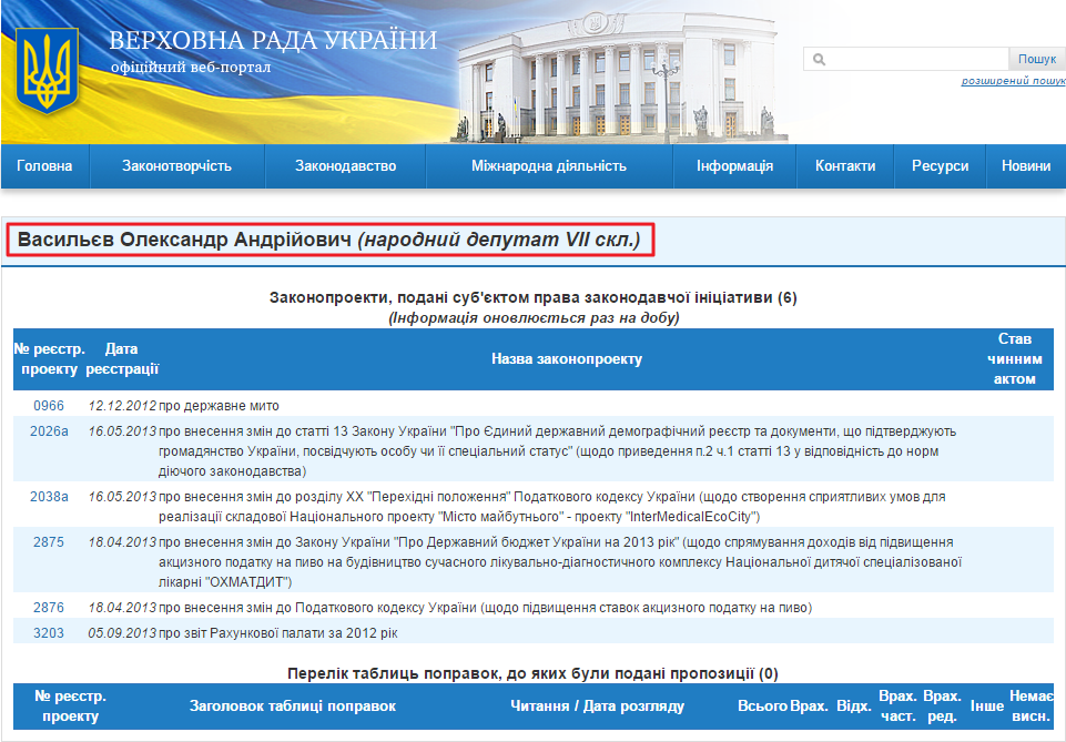 http://w1.c1.rada.gov.ua/pls/pt2/reports.dep2?PERSON=7193&SKL=8
