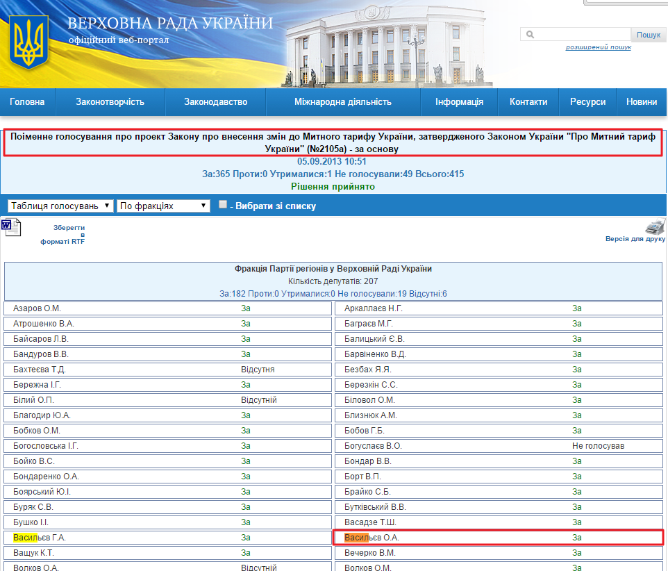 http://w1.c1.rada.gov.ua/pls/radan_gs09/ns_golos?g_id=2344