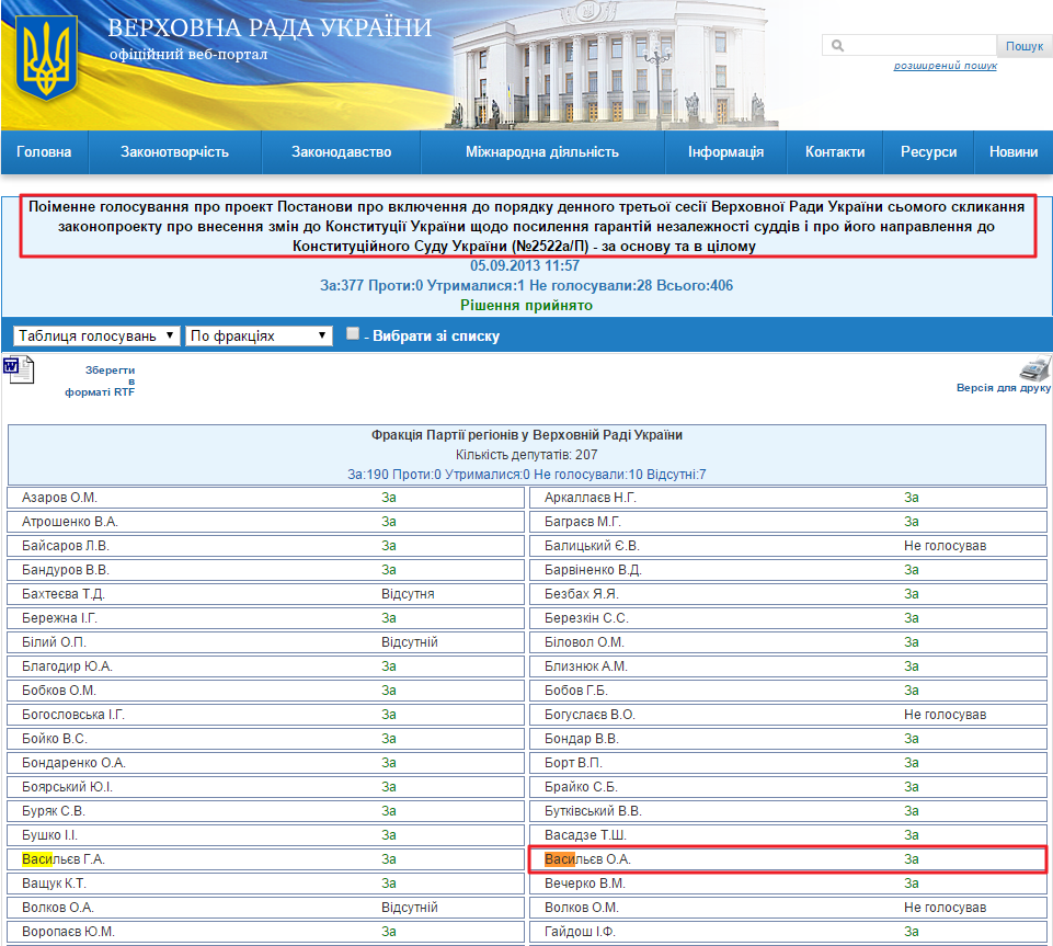 http://w1.c1.rada.gov.ua/pls/radan_gs09/ns_golos?g_id=2345