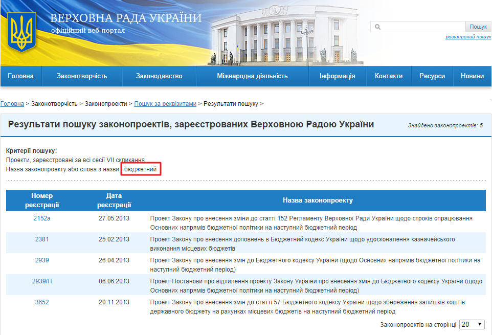 http://w1.c1.rada.gov.ua/pls/zweb2/webproc2_5_1_J?ses=10008&num_s=2&num=&date1=&date2=&name_zp=%E1%FE%E4%E6%E5%F2%ED%E8%E9&out_type=&id=