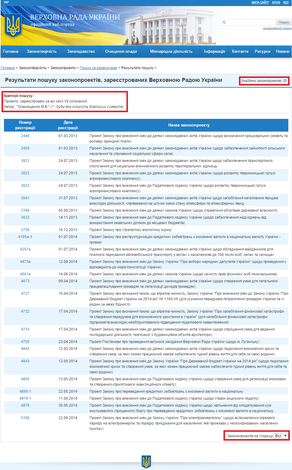 http://w1.c1.rada.gov.ua/pls/zweb2/webproc2_5_1_J?ses=10008&num_s=2&num=&date1=&date2=&name_zp=&av_nd=%CE%EF%E0%ED%E0%F9%E5%ED%EA%EE+%CC.%C2.&prof_kom=0&is_gol_kom=on&dep_fr=0&stan_zp=0&date3=&is_zakon=0&n_act=&sub_zak=0&type_doc=0&type_zp=0&vid_zp=0&edition_zp=0&is_urgent=0&ur_rubr=0&sort=0&out_type=&id=&page=1