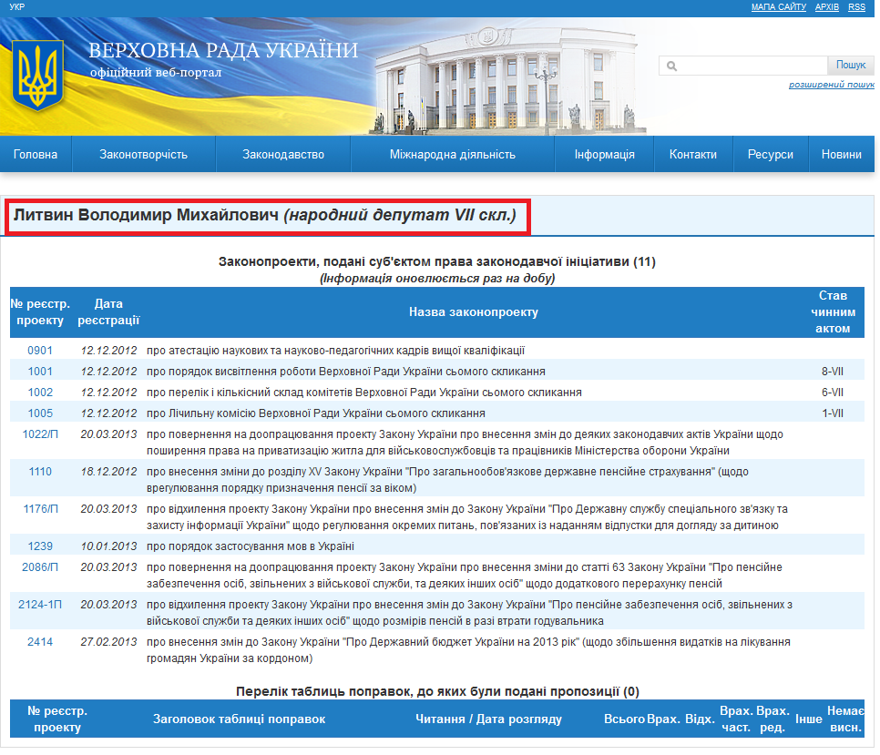 http://w1.c1.rada.gov.ua/pls/pt2/reports.dep2?PERSON=5470&SKL=8