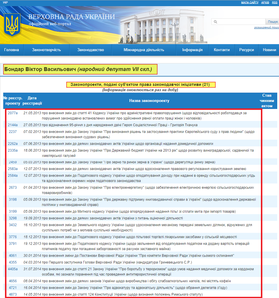 http://w1.c1.rada.gov.ua/pls/pt2/reports.dep2?PERSON=15826&SKL=8
