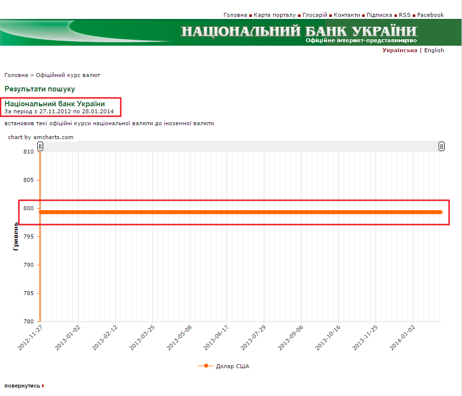 http://www.bank.gov.ua/control/uk/curmetal/currency/search?formType=searchPeriodForm&time_step=daily&currency=169&periodStartTime=27.11.2012&periodEndTime=28.01.2014&outer=diagram&execute=%D0%92%D0%B8%D0%BA%D0%BE%D0%BD%D0%B0%D1%82%D0%B8