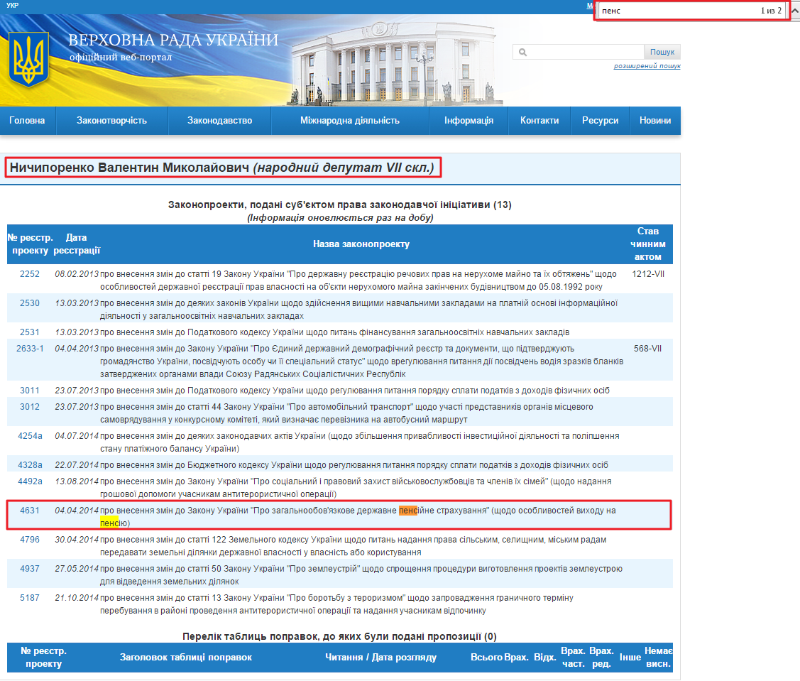 http://w1.c1.rada.gov.ua/pls/pt2/reports.dep2?PERSON=15830&SKL=8