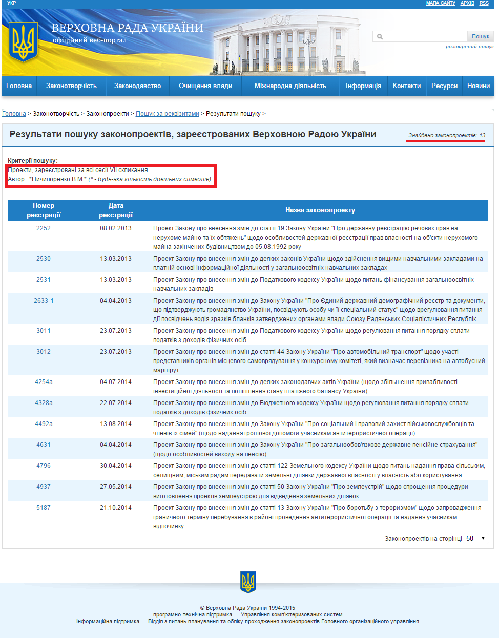 http://w1.c1.rada.gov.ua/pls/zweb2/webproc2_5_1_J?ses=10008&num_s=2&num=&date1=&date2=&name_zp=&av_nd=%CD%E8%F7%E8%EF%EE%F0%E5%ED%EA%EE+%C2.%CC.&prof_kom=0&is_gol_kom=on&dep_fr=0&stan_zp=0&date3=&is_zakon=0&n_act=&sub_zak=0&type_doc=0&type_zp=0&vid_zp=0&edition_zp=0&is_urgent=0&ur_rubr=0&sort=0&out_type=&id=&page=1