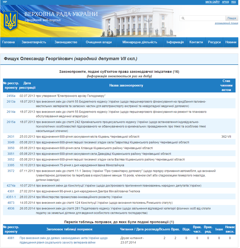 http://w1.c1.rada.gov.ua/pls/pt2/reports.dep2?PERSON=15832&SKL=8