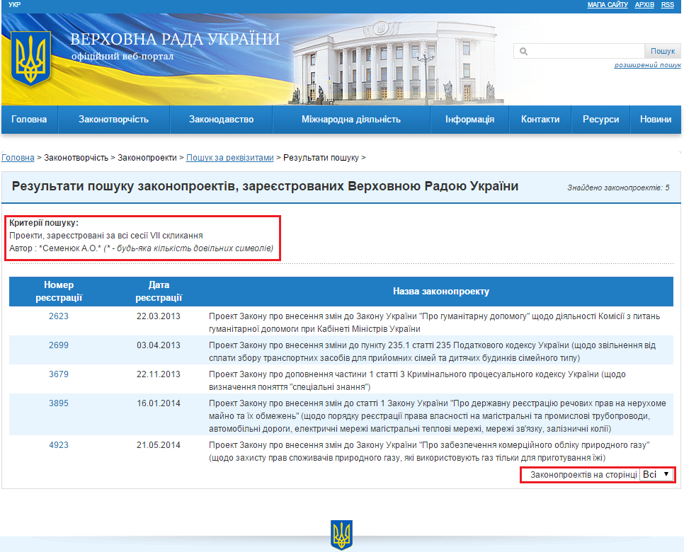 http://w1.c1.rada.gov.ua/pls/zweb2/webproc2_5_1_J?ses=10008&num_s=2&num=&date1=&date2=&name_zp=&av_nd=%D1%E5%EC%E5%ED%FE%EA+%C0.%CE.&prof_kom=0&is_gol_kom=on&dep_fr=0&stan_zp=0&date3=&is_zakon=0&n_act=&sub_zak=0&type_doc=0&type_zp=0&vid_zp=0&edition_zp=0&is_urgent=0&ur_rubr=0&sort=0&out_type=&id=&page=1