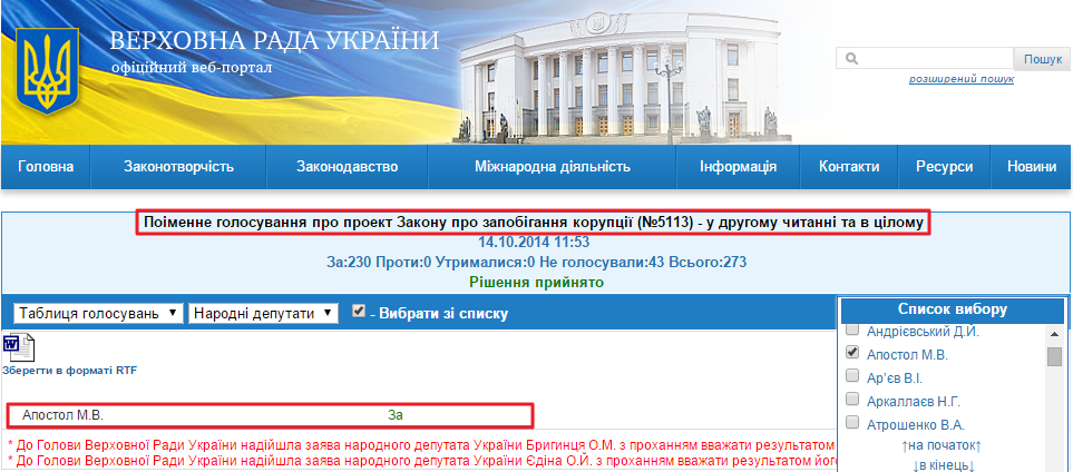 http://w1.c1.rada.gov.ua/pls/radan_gs09/ns_golos?g_id=6637