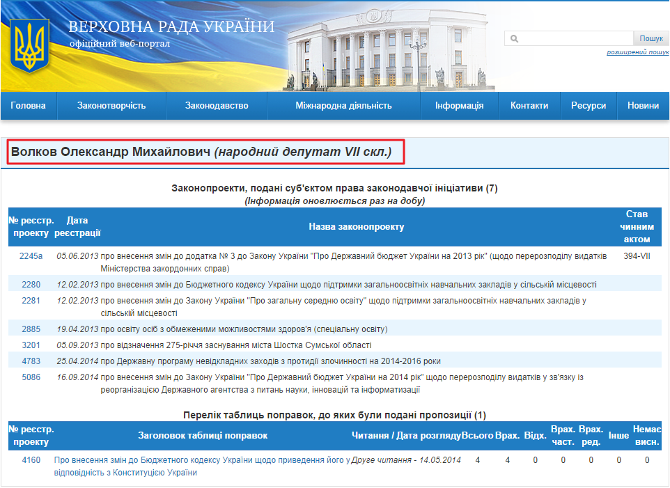 http://w1.c1.rada.gov.ua/pls/pt2/reports.dep2?PERSON=2513&SKL=8