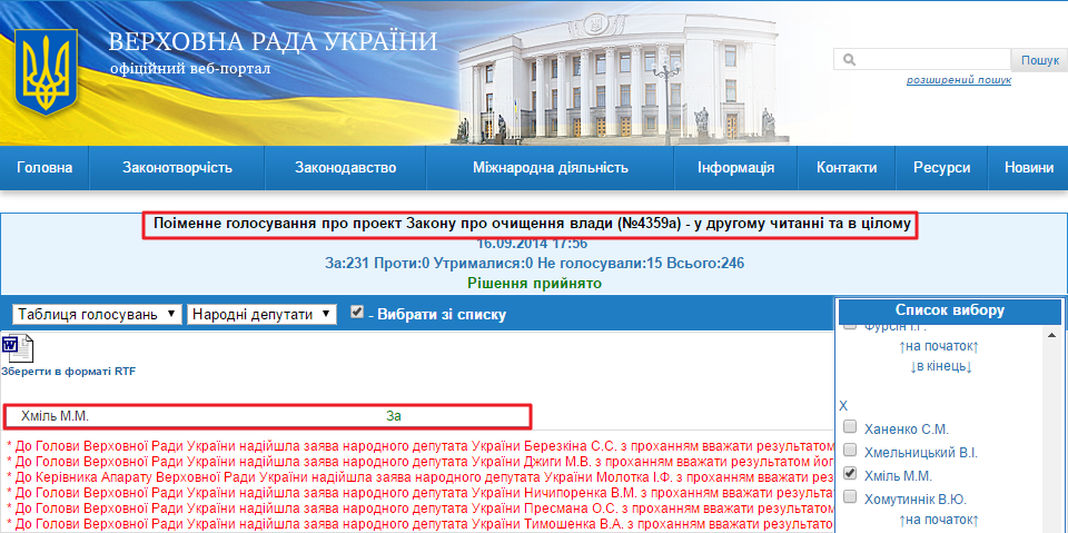 http://w1.c1.rada.gov.ua/pls/radan_gs09/ns_golos?g_id=6500