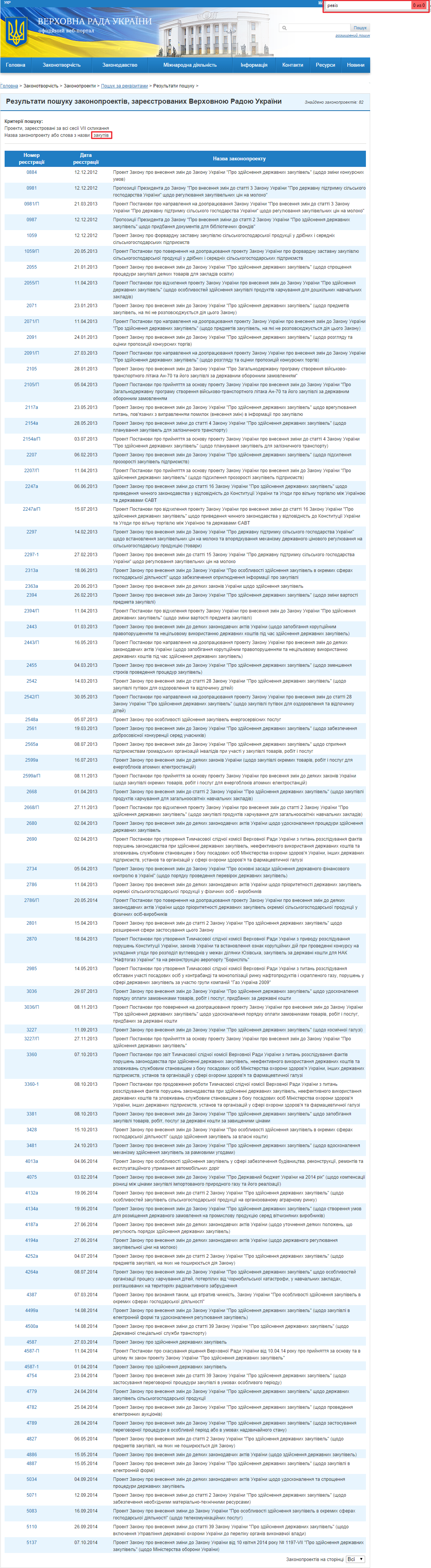 http://w1.c1.rada.gov.ua/pls/zweb2/webproc2_5_1_J?ses=10008&num_s=2&num=&date1=&date2=&name_zp=%E7%E0%EA%F3%EF%B3%E2&out_type=&id=&page=1