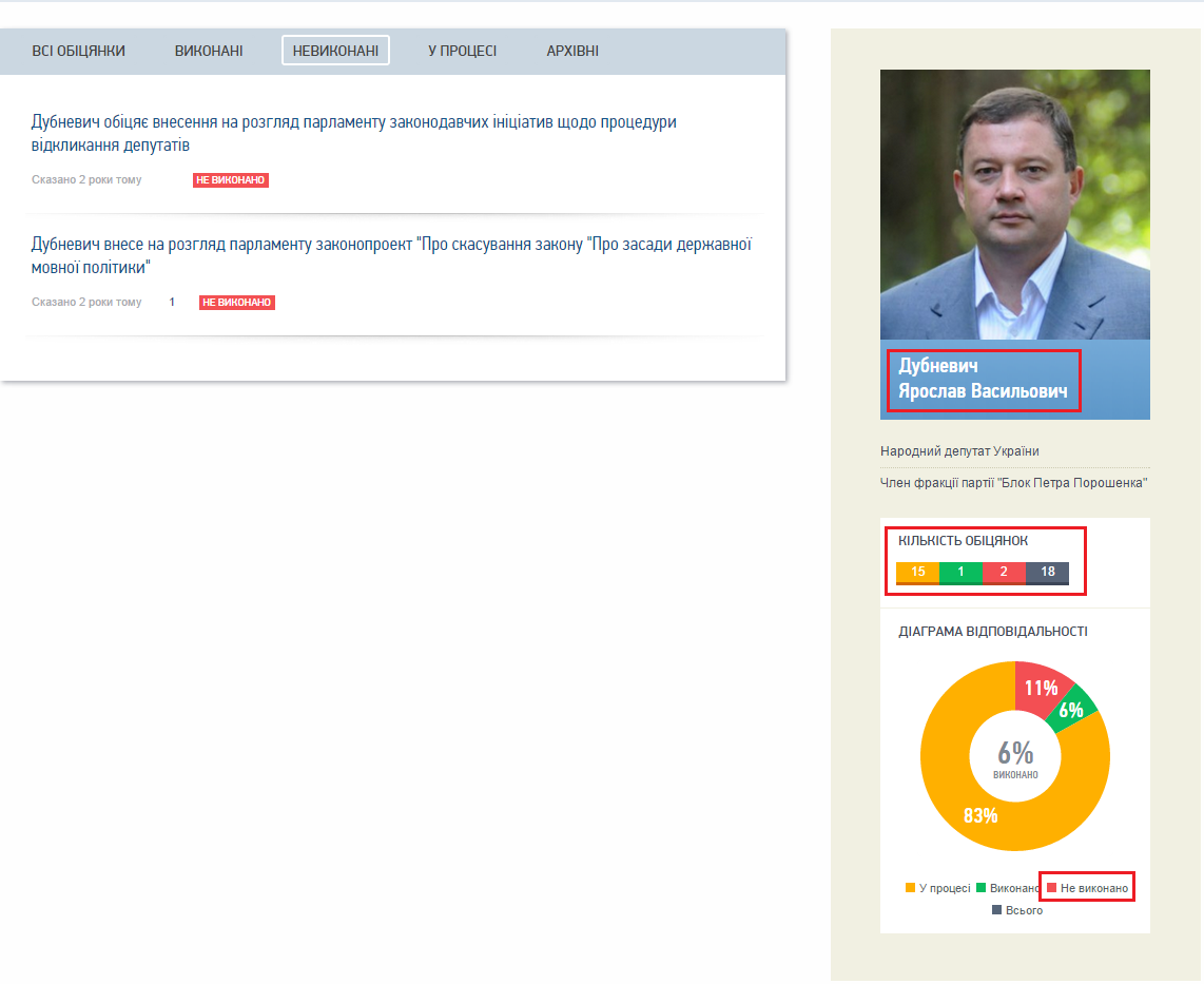 http://www.slovoidilo.ua/person/2939-Dubnevich-Yaroslav-Vasilevich/promises/failed/index.html