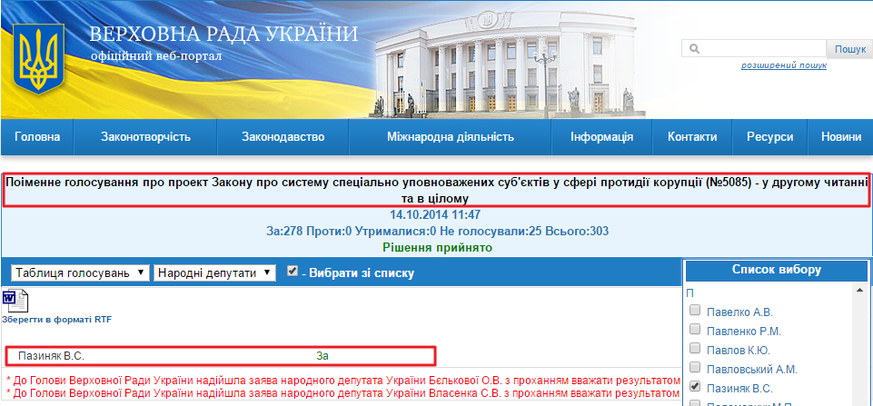 http://w1.c1.rada.gov.ua/pls/radan_gs09/ns_golos?g_id=6636