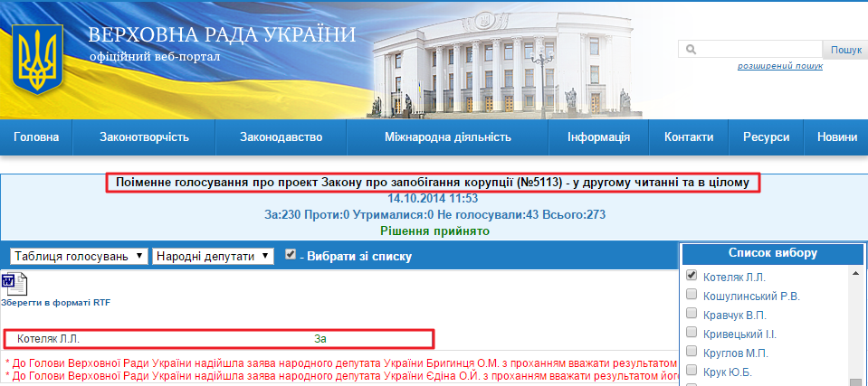 http://w1.c1.rada.gov.ua/pls/radan_gs09/ns_golos?g_id=6637