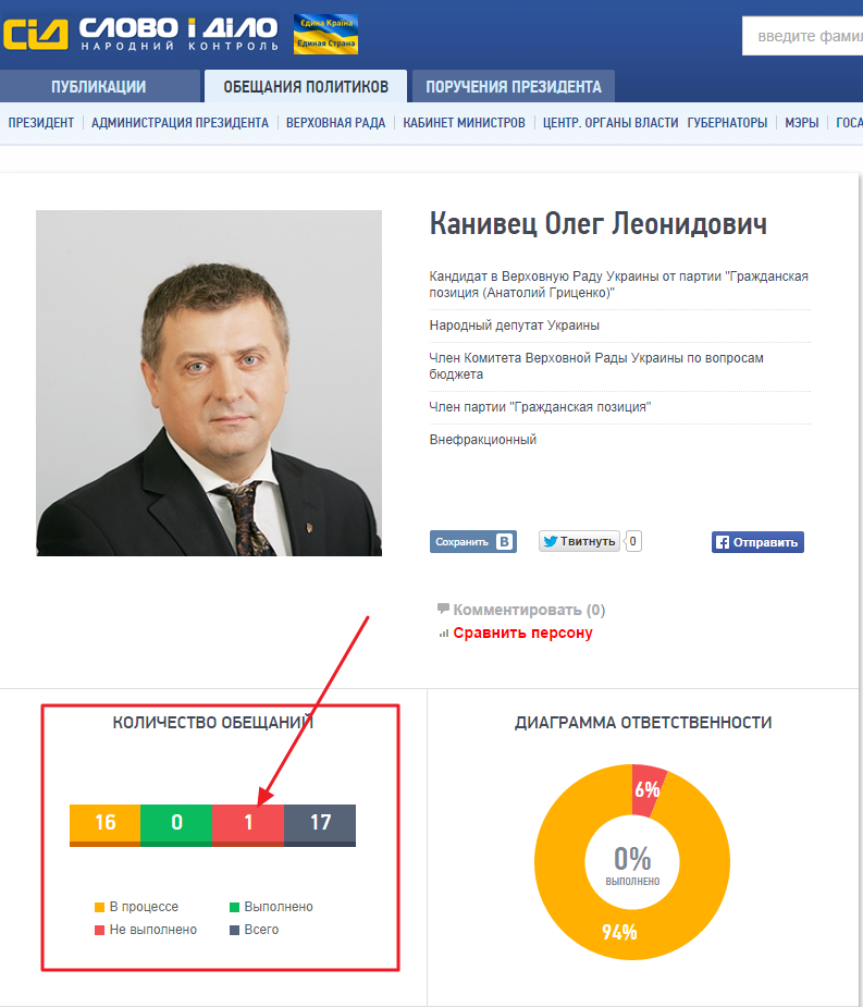 http://ru.slovoidilo.ua/person/3196-Kanivec-Oleg-Leonidovich.html