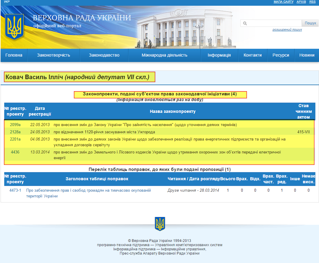 http://w1.c1.rada.gov.ua/pls/pt2/reports.dep2?PERSON=15755&SKL=8