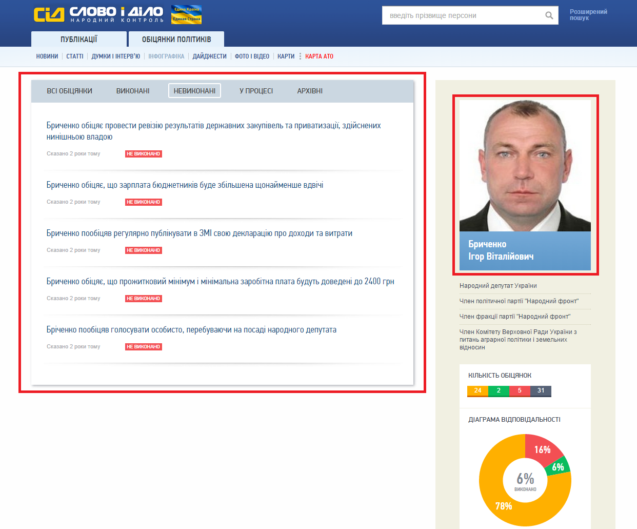 http://www.slovoidilo.ua/person/3773-Brichenko-Igor-Vitalevich/promises/failed/index.html