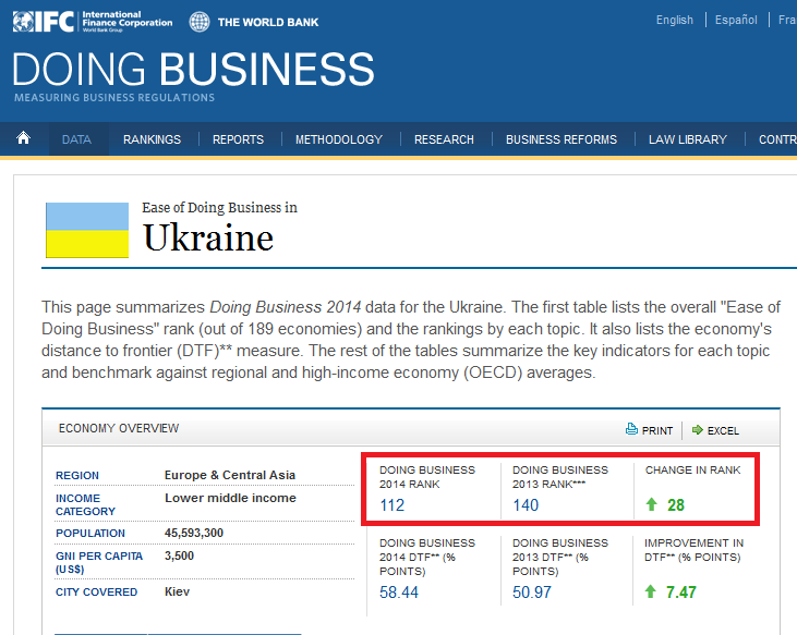 http://doingbusiness.org/data/exploreeconomies/ukraine