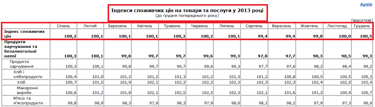 http://www.ukrstat.gov.ua/operativ/operativ2013/ct/is_c/isc_u/isc2013gr_u_.html