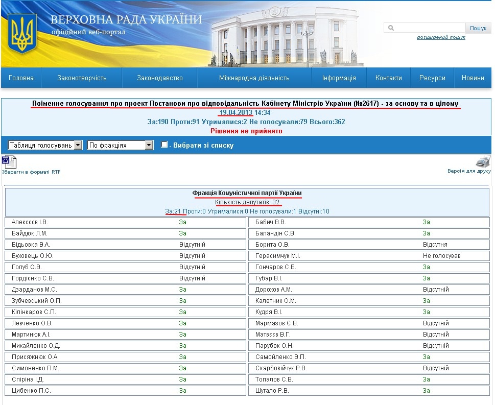 http://w1.c1.rada.gov.ua/pls/radan_gs09/ns_golos?g_id=972
