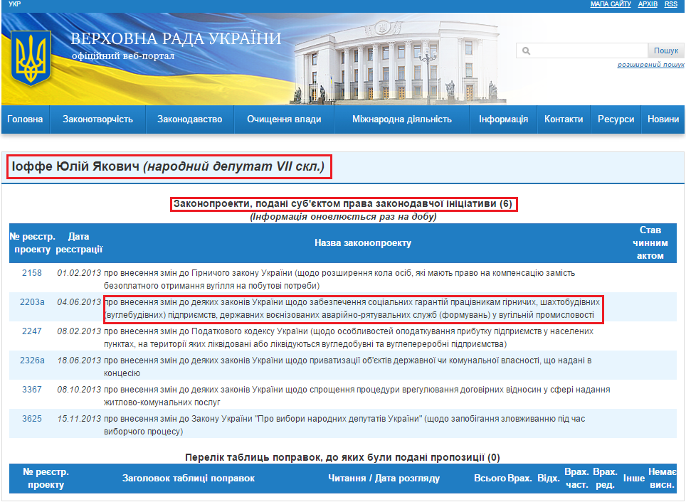 http://w1.c1.rada.gov.ua/pls/pt2/reports.dep2?PERSON=793&SKL=8