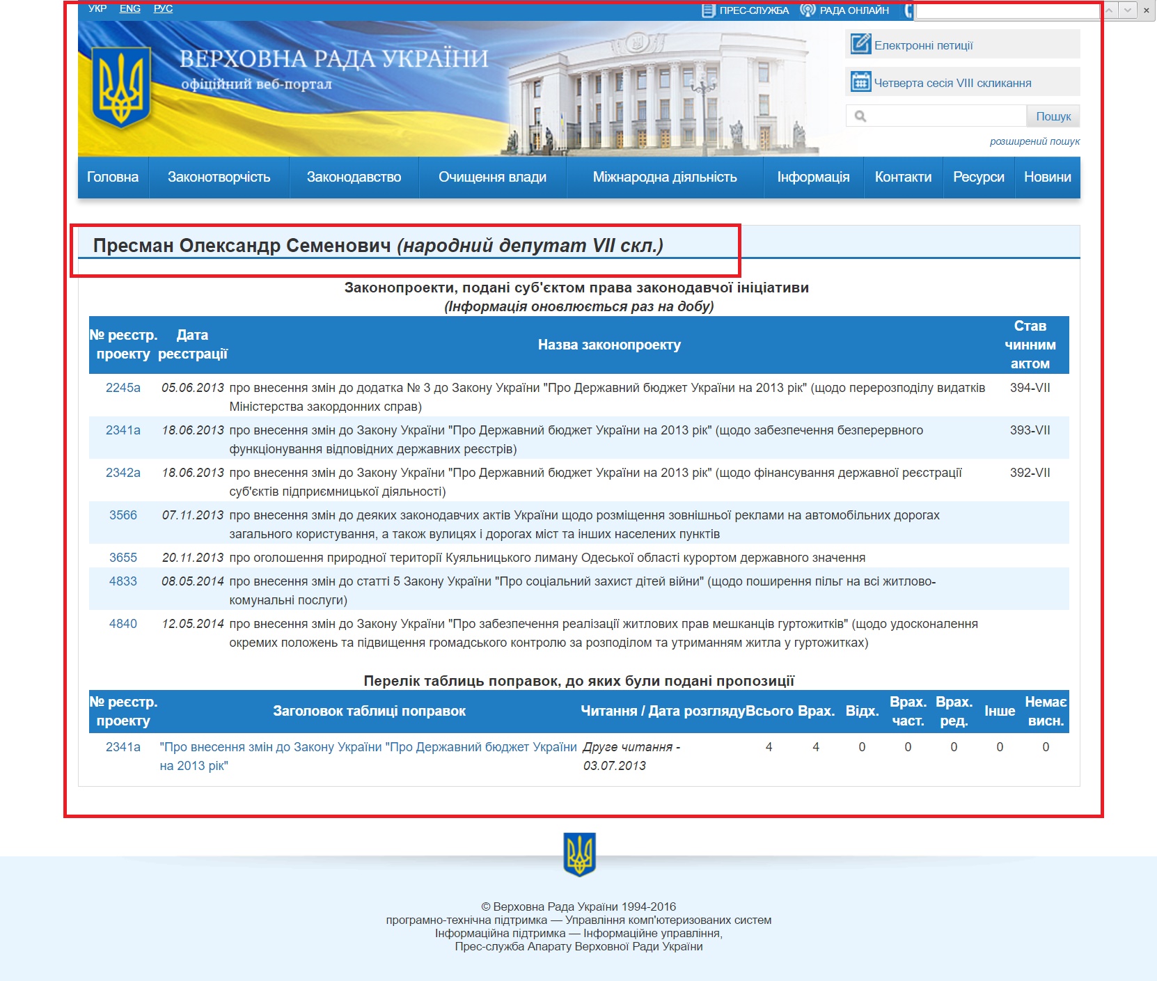 http://w1.c1.rada.gov.ua/pls/pt2/reports.dep2?PERSON=15800&SKL=8