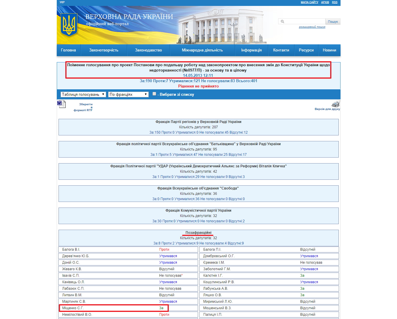 http://w1.c1.rada.gov.ua/pls/radan_gs09/ns_golos?g_id=1057